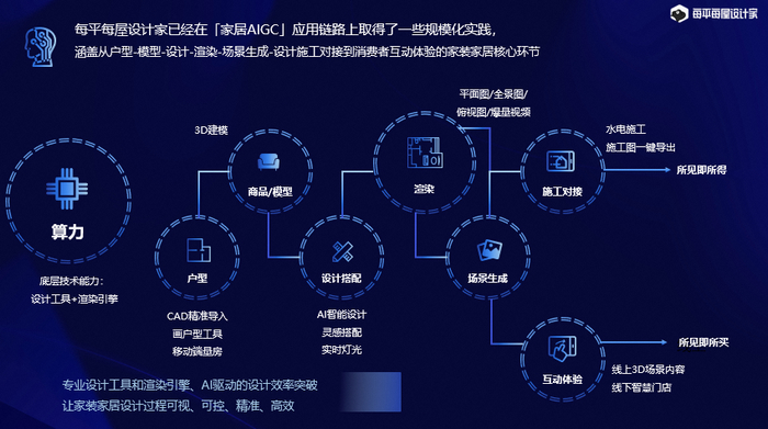 智能家居生活体验优化设计规划(图1)
