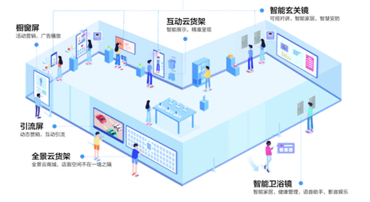 高质量发展|举全省之力建设好天府新区·企业在行动富森美天府直播港叶洋:数实融合家居产业新玩法(图1)