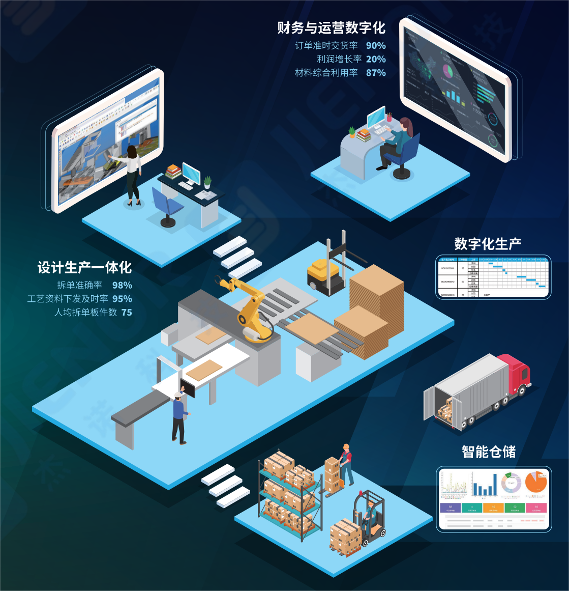夯实数字化发展的“网络底座”(图1)